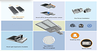 LT2 Model High Performance and Energy Efficient Area Light-Emitting Diode (LED) Lights - 3