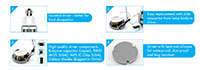 LTCB Model Corn Light Series Light-Emitting Diode (LED) Luminaires - 4