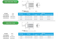 LT2 Model High Performance and Energy Efficient Area Light-Emitting Diode (LED) Lights - 4