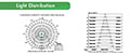 Light Distribution (LTCI)